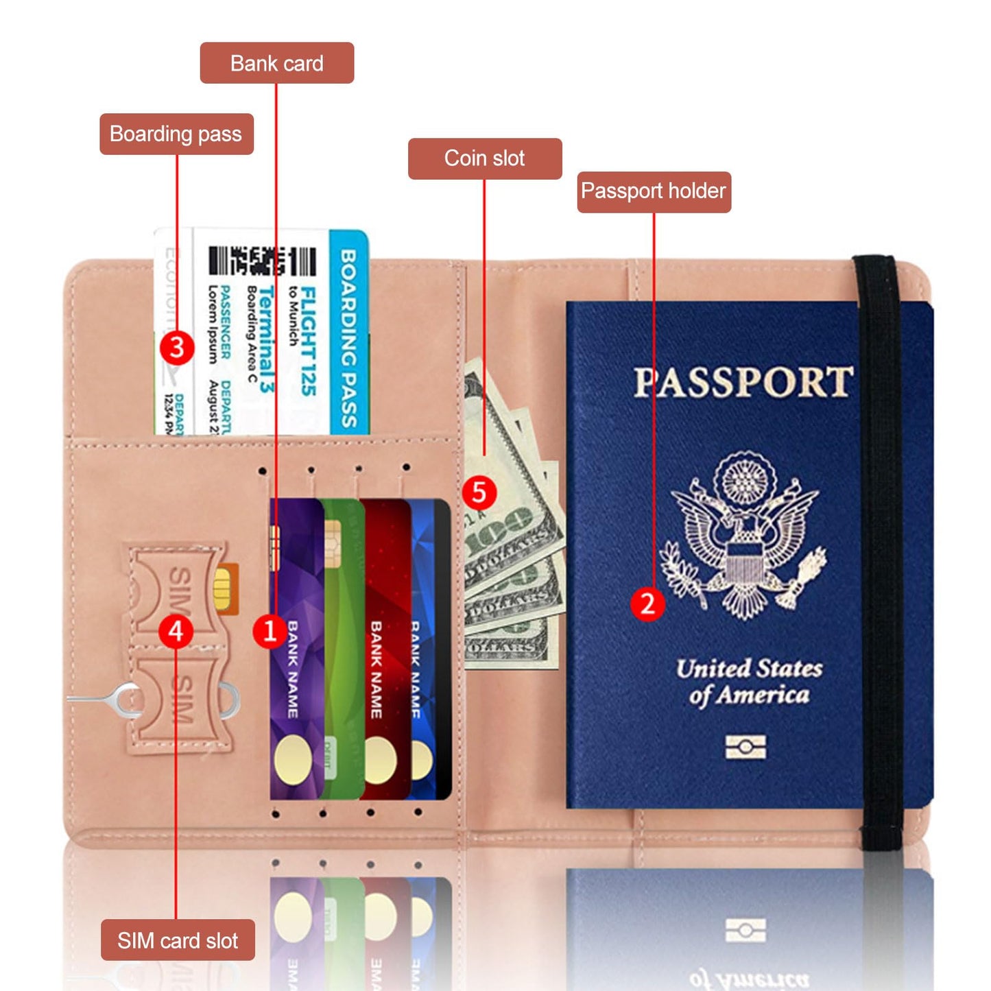 Passport Covers with Multiple Compartments